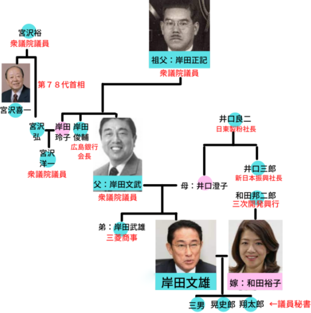 日本新首相岸田文雄家谱显赫妻子貌美三个孩子都很优秀