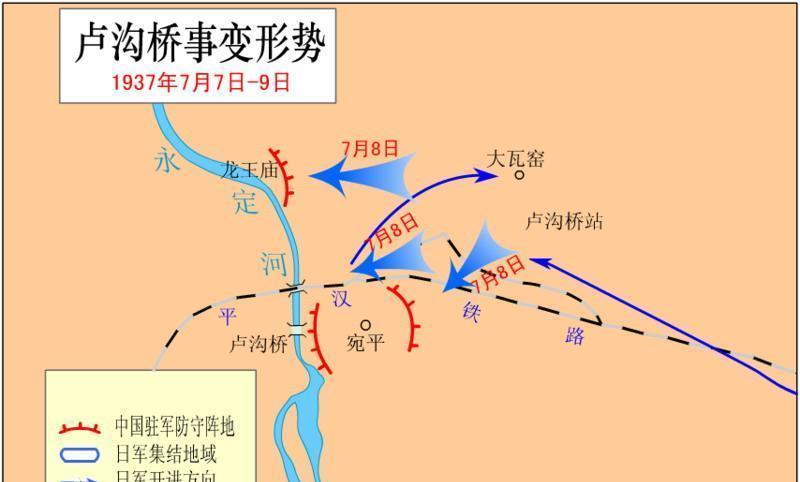 卢沟桥事变发动全面侵华战争