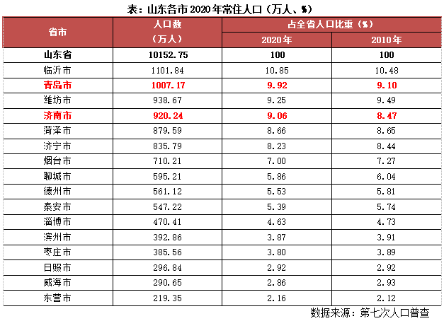 聊城 2020 人口_聊城大学