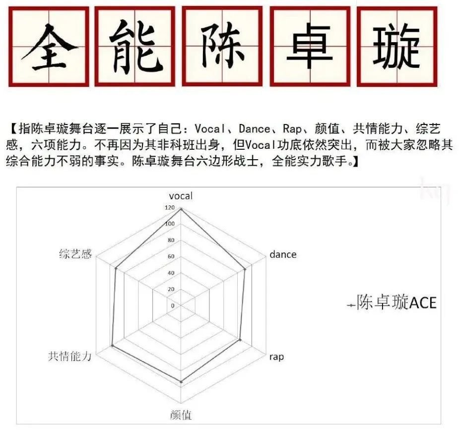 六边形战士,才是贵圈顶流的归宿