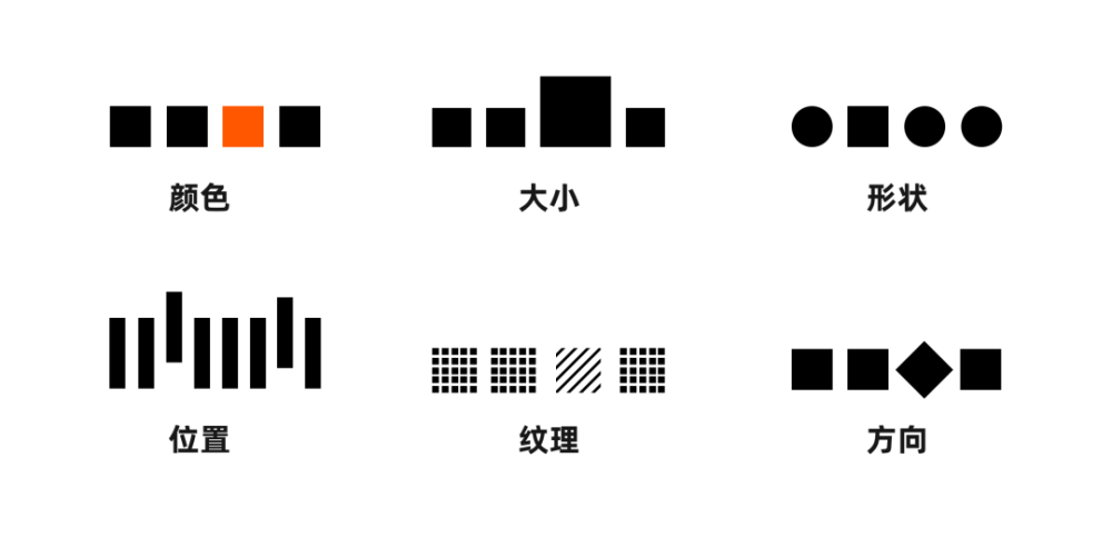大小:这种对比类型是希望重要元素或内容首先引起用户注意所使用的