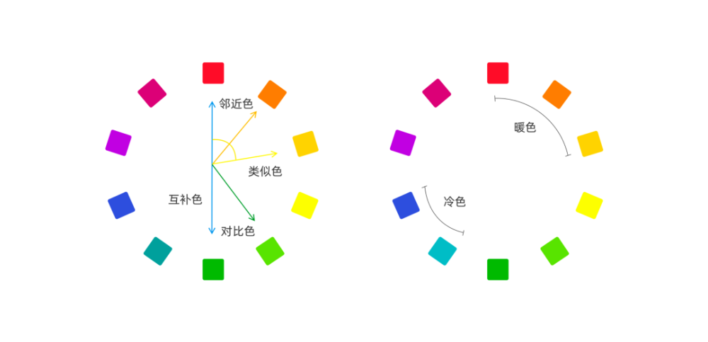 还会增加字体大小,颜色修改,夜间模式等多个功能,都是为了降低对比度