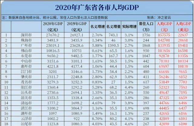 广东湛江市2020全年gdp_湛江这一县城,被耗资998亿元的高铁 砸中 ,未来或将崛起(3)