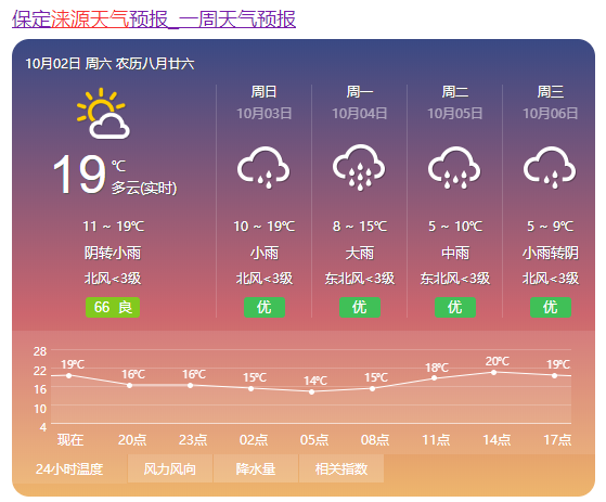 涞源天气预报