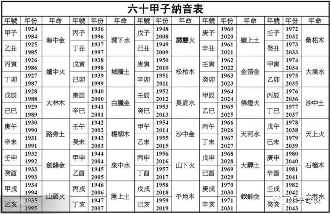 六十花甲子预言诀