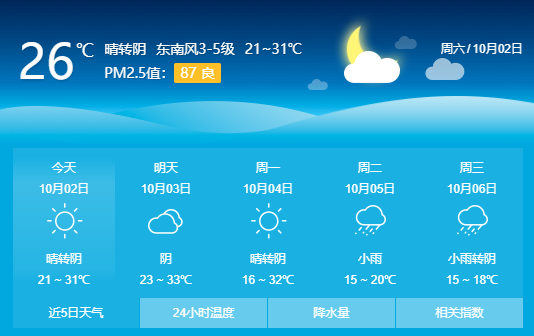 夏邑天气将大变脸雨雨雨冷空气来袭