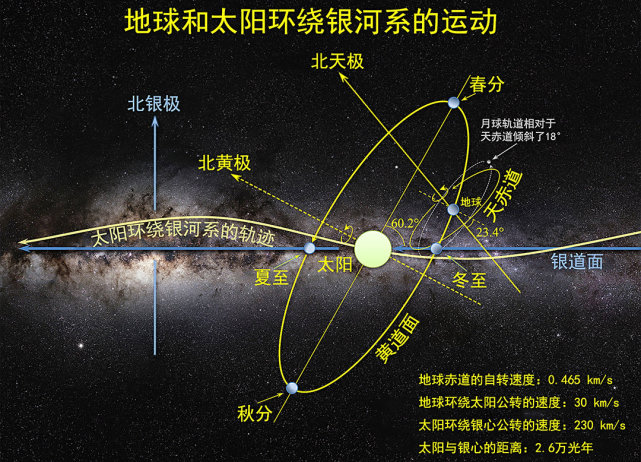 银心是银河系的引力中心,这并不是因为银心有一个