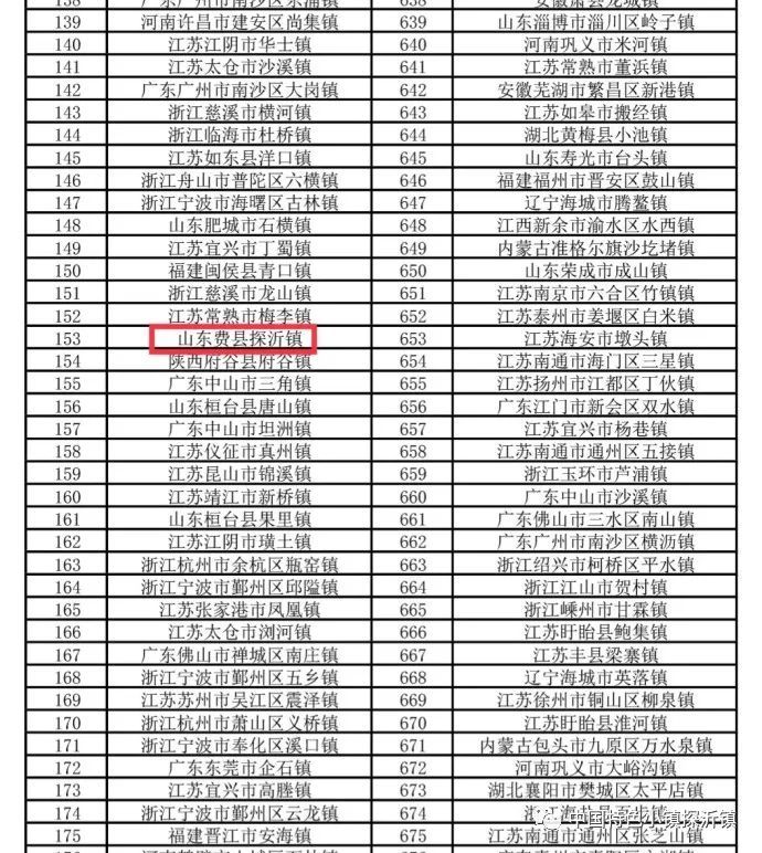 山东费县2021年GDP_郯城 费县 兰陵.......2021年上半年临沂各区县GDP排名出炉