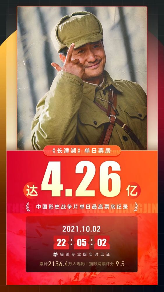 《长津湖》以一场3小时的视听盛宴,将71年前那场发生在朝鲜半岛的中美