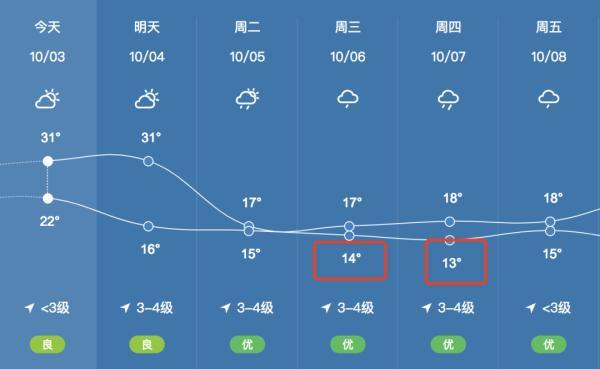 大降温 雨雨雨!湖北天气马上大变