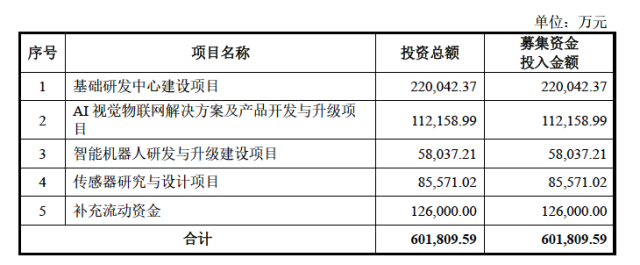 相关文章