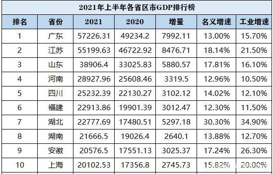 2021东莞gdp总量为多少_GDP全国排名22,房价全国11,东莞是不是飘了