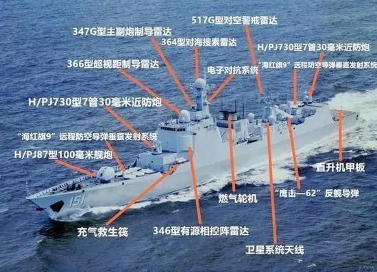 "海红旗"-9:舰载垂直发射装置,开中国海军舰艇防空导弹垂发之先河