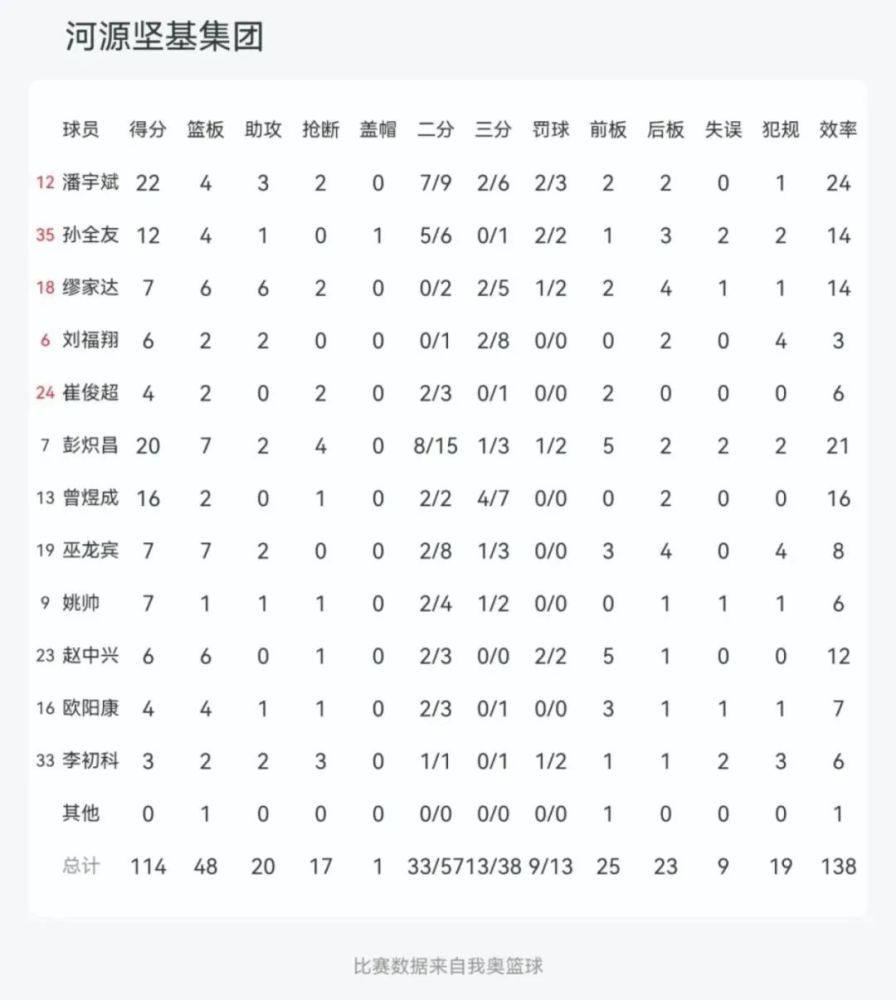 内线简谱_内线的简谱 急求(3)