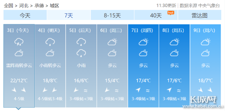 假日服务站国庆假期已过半承德天气速速关注