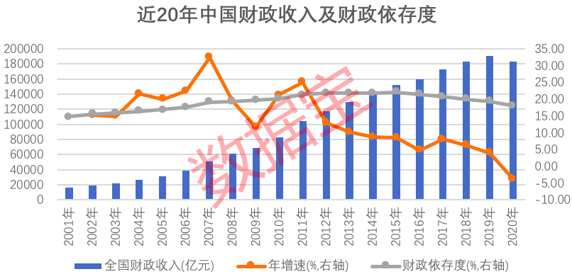 北方南方gdp倍数_南方与北方GDP大比拼,南方省份GDP总量比北方高出23(2)