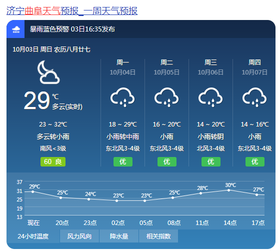 曲阜天气"大变脸"!连续降雨 降温来袭!