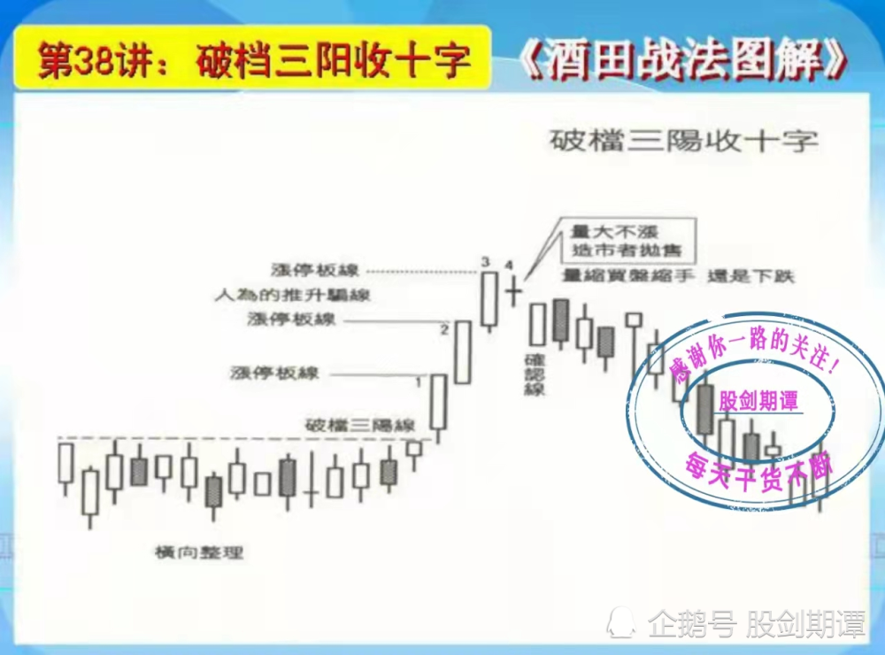 k线酒田战法78式精讲(七)