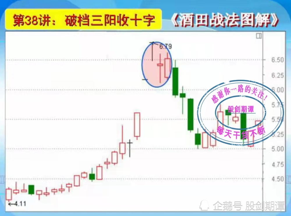 k线酒田战法78式精讲(七)