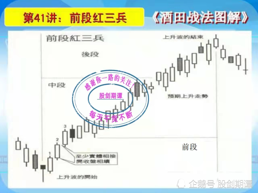 k线酒田战法78式精讲(七)