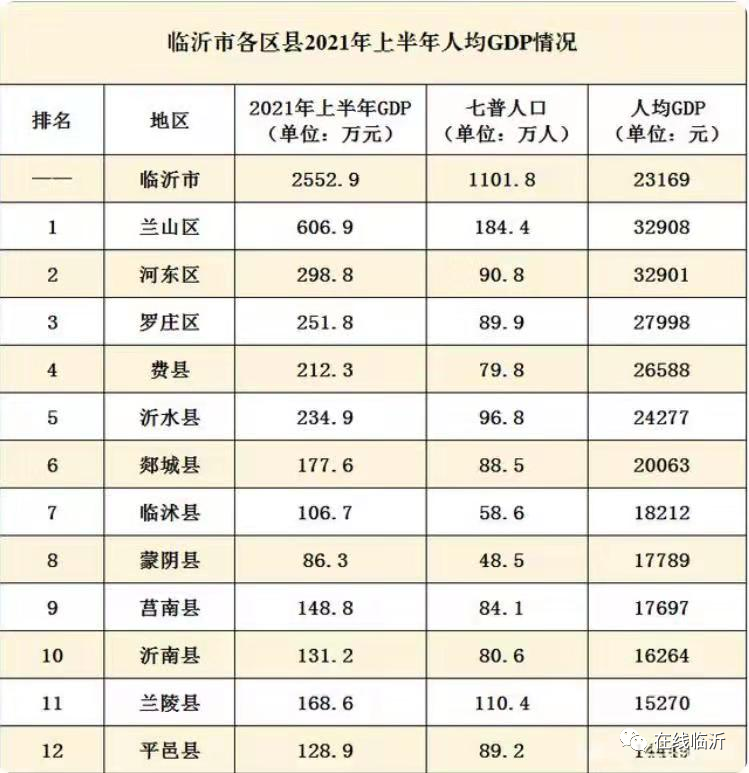 临沂gdp排名全省第五_4600.25亿 临沂GDP上升排第五(2)