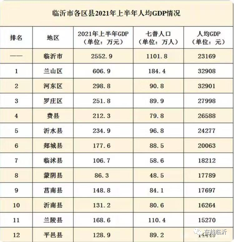 县市人均gdp2021_江西省各县市人均GDP排名,江西各县市gdp经济排名表(2)