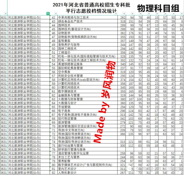河北唯一一所以旅游命名的高校在哪里在著名旅游城市承德