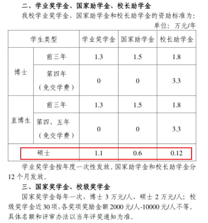 上海工程技术大学读一年多少钱_女生在河北工程大学读建筑环境与能源应用工程专业_上海爆破技术工程联合有限公司