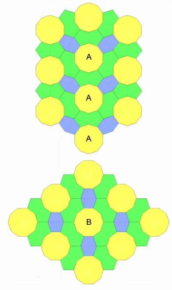 类型a和b的十边形拼块配置