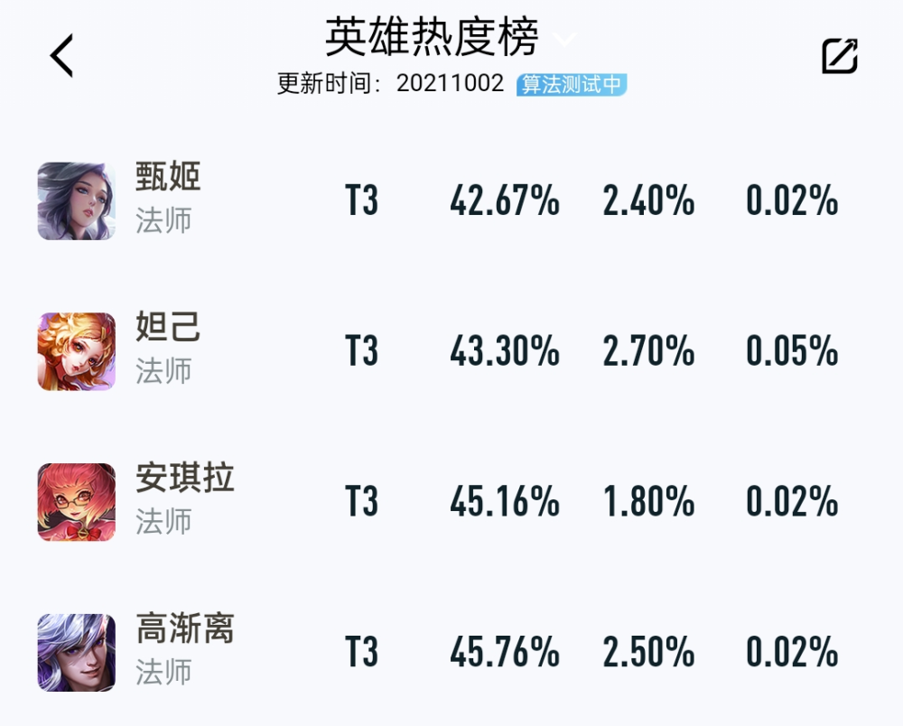 安琪拉简谱_王者荣耀安琪拉图片(3)