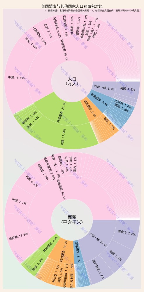 美国人口和面积_数据解读中国半导体,史上最全的分析