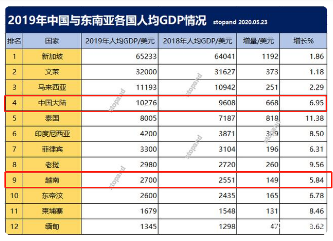 全球哪些国家用gdp衡量经济_2016嘉兴 4.卢梭认为,伟大的人能看出自己超过别人的地方,他们的过人之处越多,就越能认(2)