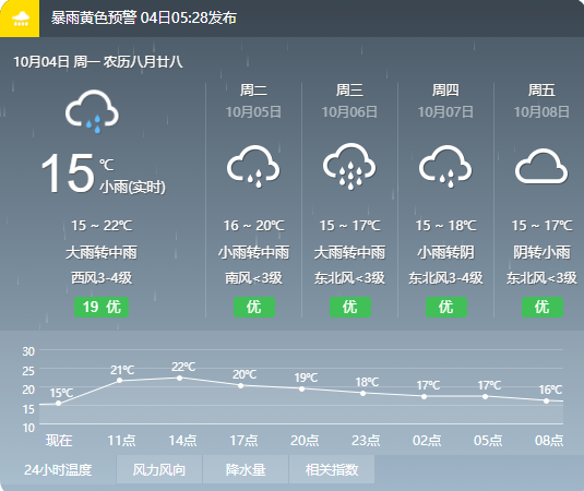 汉中天气"大变脸"!详情