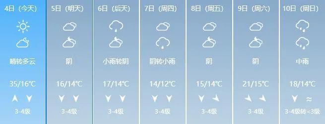 大降温雨雨雨明起襄阳天气大变