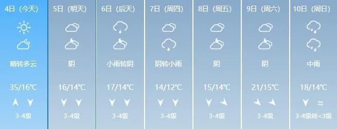 大降温雨雨雨明起襄阳天气大变