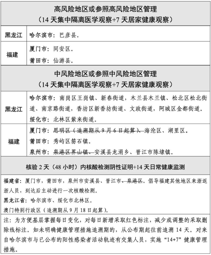 绍兴中高风险地区有哪些绍兴疫情风险等级划分最新