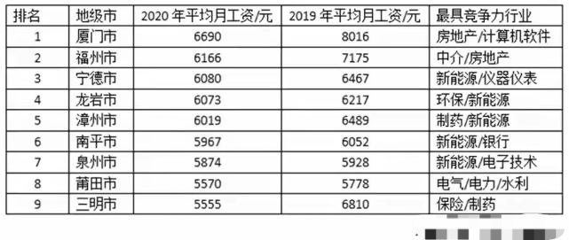 龙岩和三明gdp对比_以龙岩国际美食城为例 浅谈如何打造文旅商综合体(3)
