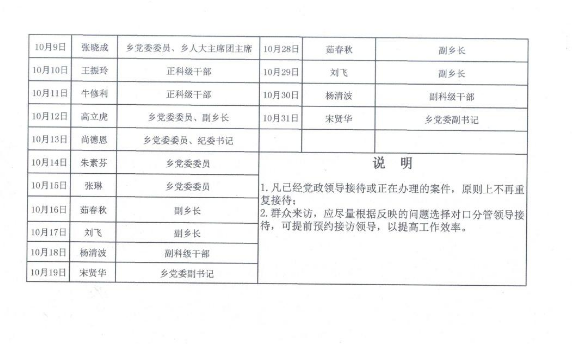 新乡县又一个地方公开接待来访群众领导排序表