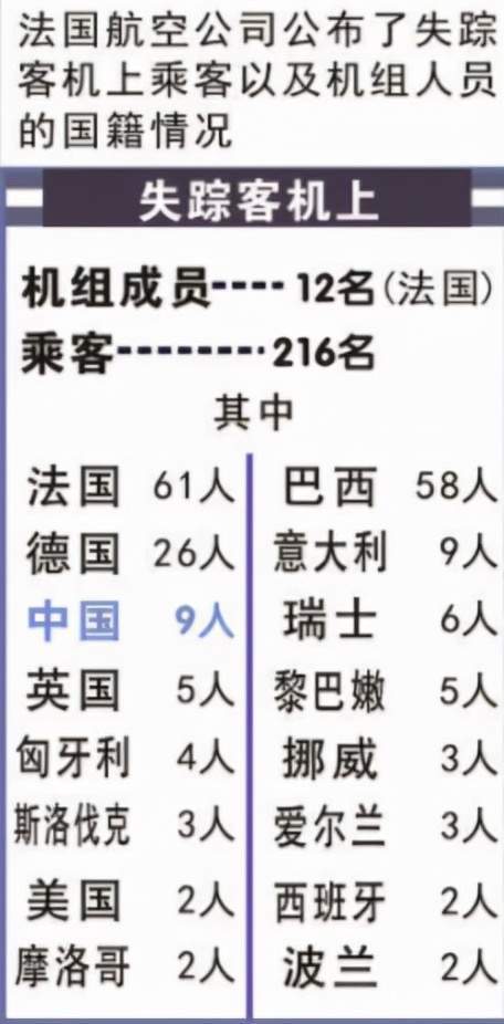 失踪与等待,法航af447航班空难调查纪实