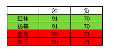 扬基简谱_扬基歌简谱(3)