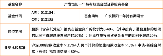 广发基金曾刚的固收心得攻守之道贵在均衡