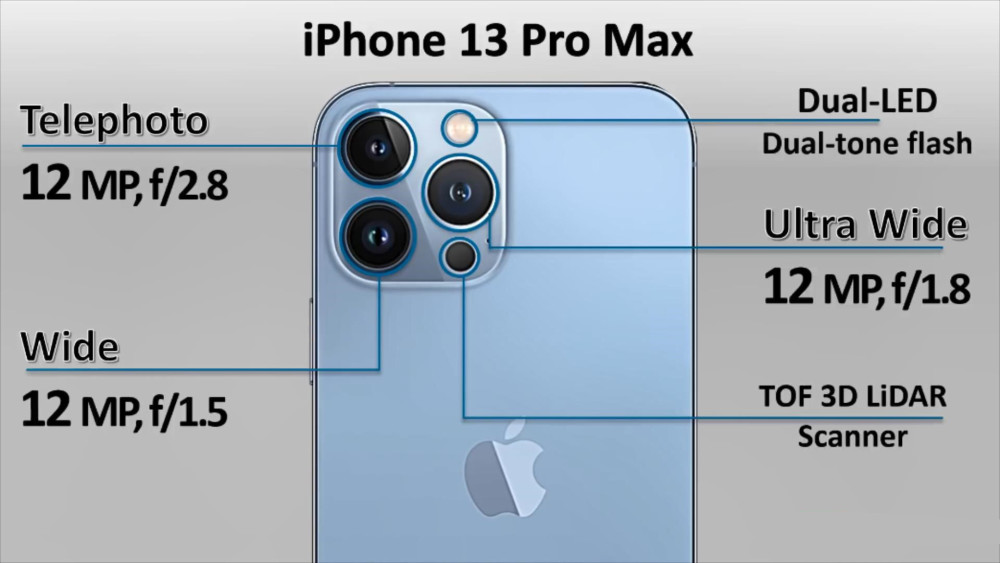 iphone13promax\华为p50pro\一加9pro,苹果和国产机科技巅峰对决