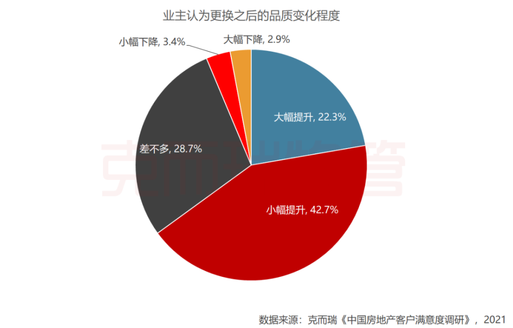 国庆特辑 | 起底客户需求:几十万份市场实调表明,真正的需求是这样的?