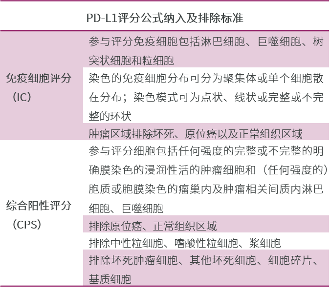 新增"在足疗程的前提下,若肿瘤退缩明显(如 miller & payne分级达3~4