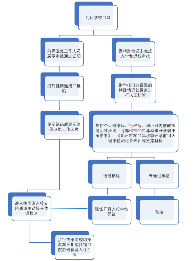 【开学通知@新生】亲爱的新同学,这里有一篇《入学指南,请注意查收!