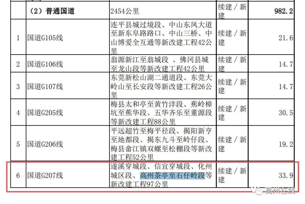 国道207线高州茶亭至石仔岭