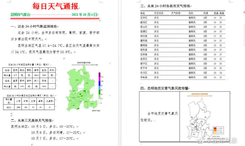 昆明天气预报