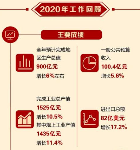 江西玉山2020年gdp_江西11地市2020年GDP公布 ,九江赣江不分上下