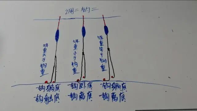 最适合新手的调漂方法