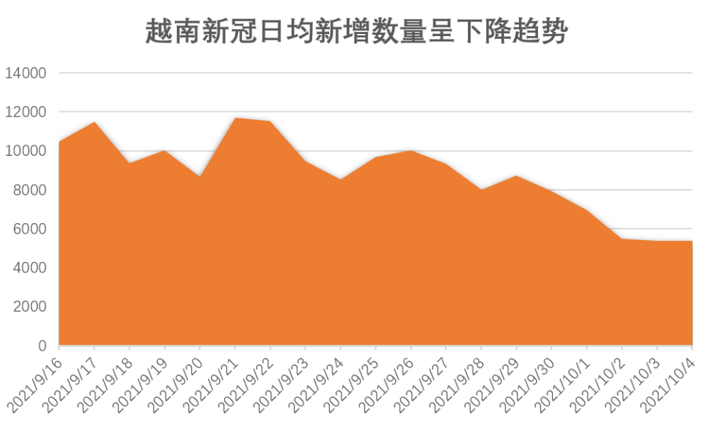 越南2021年GDP_2021年1季度中国GDP增长18.3 ,越南呢